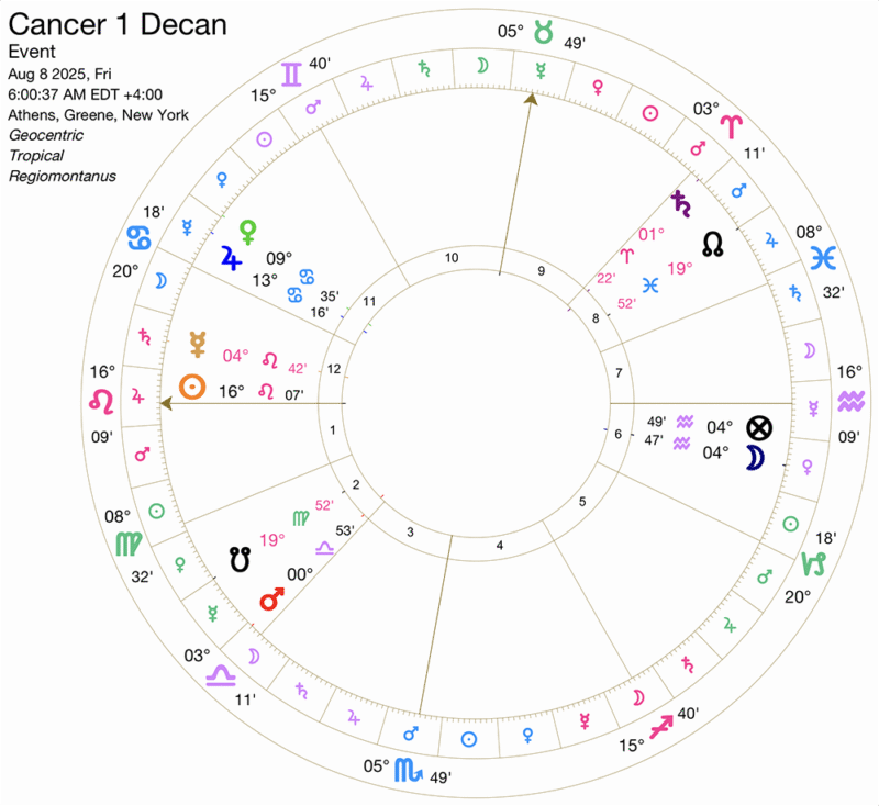 Astrological election chart for Cancer I